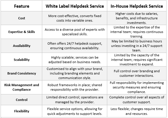 image for white label helpdesk vs. in-house helpdesk